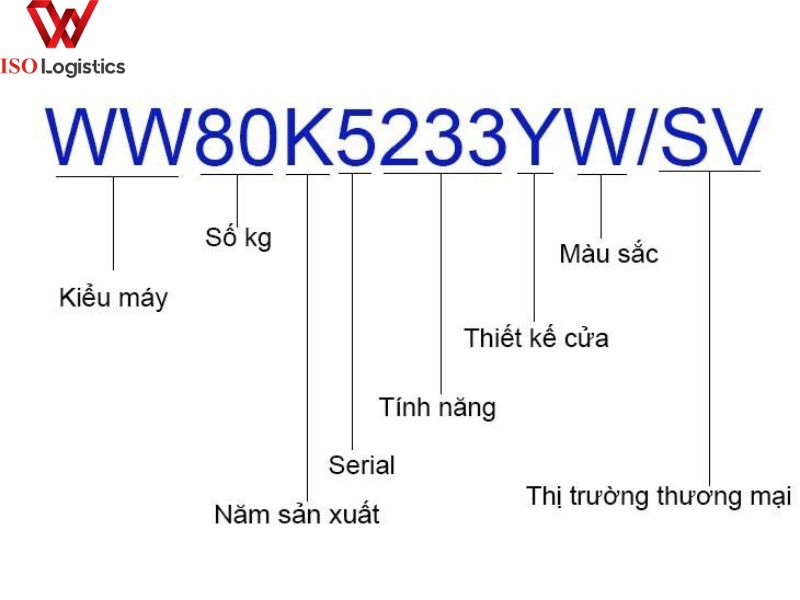 SKU sản phẩm là gì