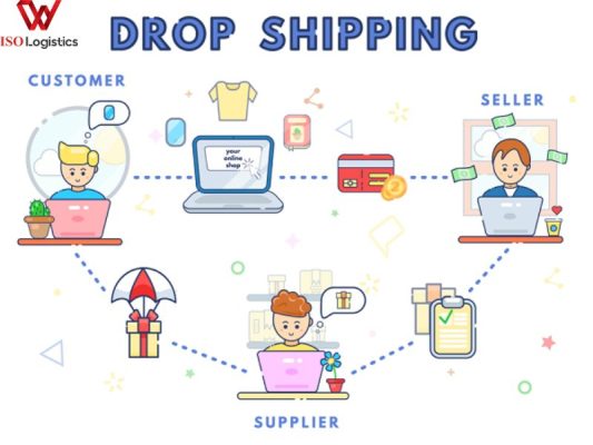 Dropshipping là gì