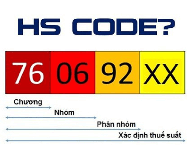 HS Code là gì