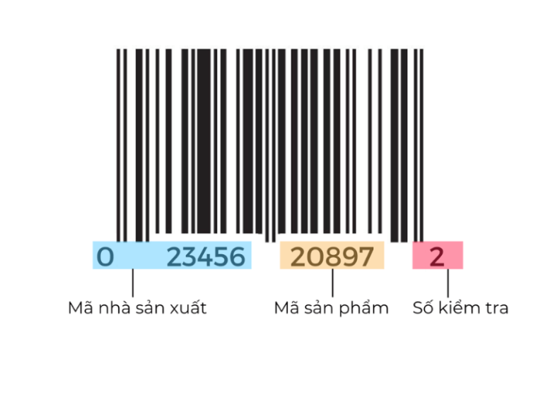 UPC là gì? Nội dung và các loại mã vạch UPC Code phổ biến