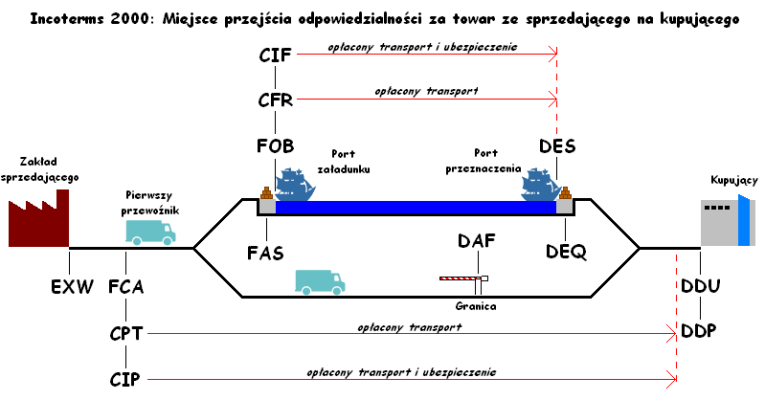 DAF là gì