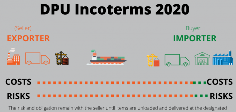 DPU là gì? Điều kiện DPU trong Incoterms có nội dung thế nào?